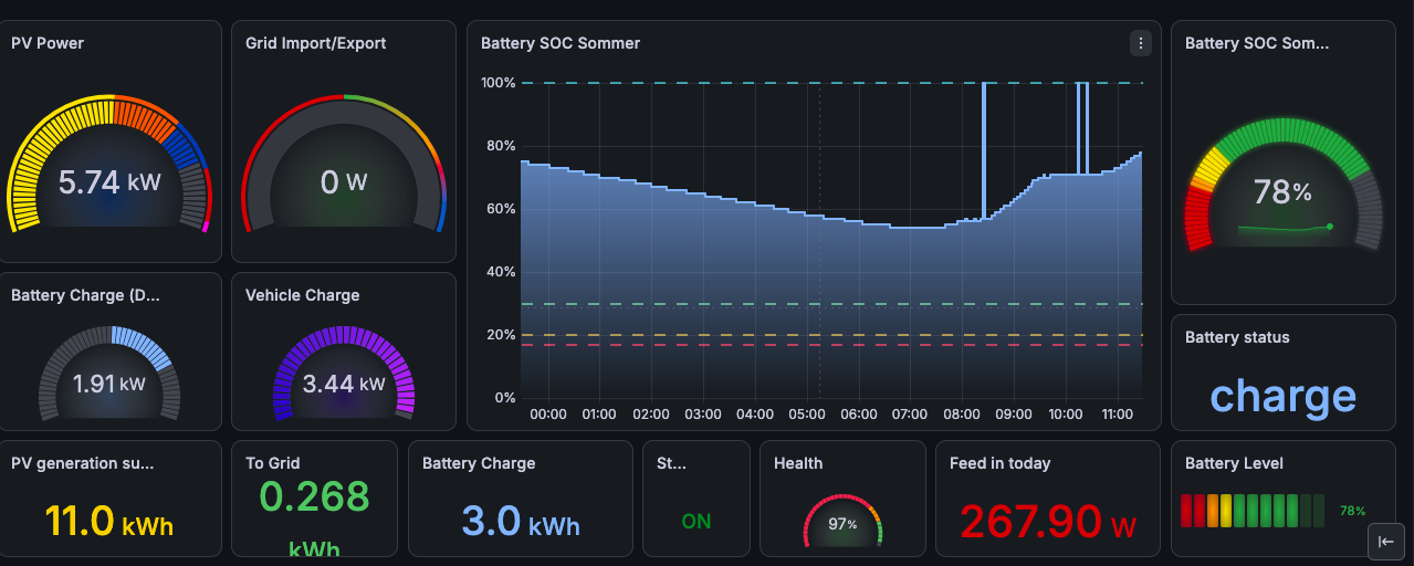 Grafana-Solar-Batt-WB-Panel.png